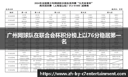 广州网球队在联合会杯积分榜上以76分稳居第一名